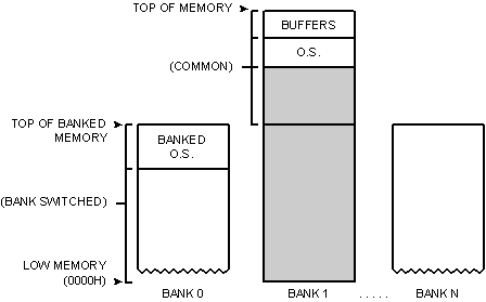 [figure 1-3]